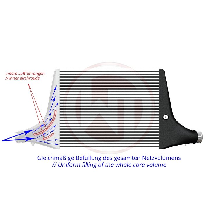 Intercooler Audi A4 B9 2015- 3.0 TDI, 45TDI, 50TDI Wagner Competition kit