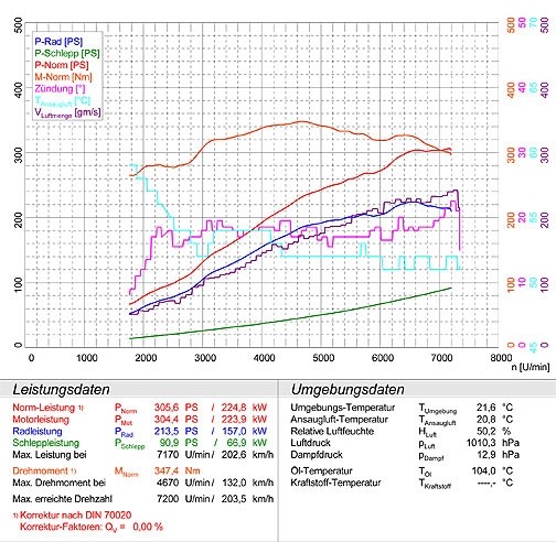 PORSCHE 996 3.6i 02 –› 04 Supersprint Manifold R. + L
