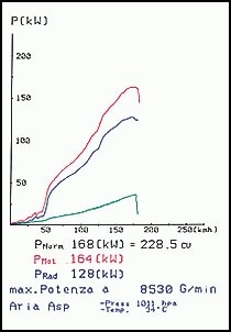 HONDA S2000 (240 pk) 00 –› 04 Supersprint Rear exhaust L. 120 x