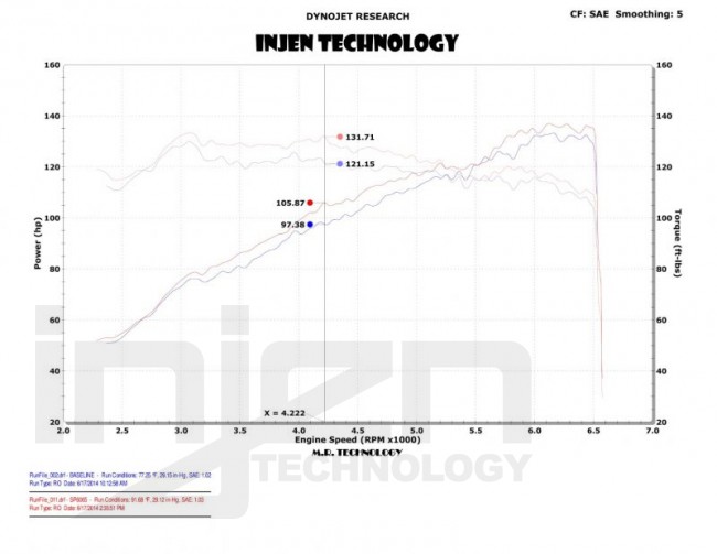 Injen Mazda Mazda 3 2013/- 2.0L 4 Cyl. INJEN Cold Air Intake system