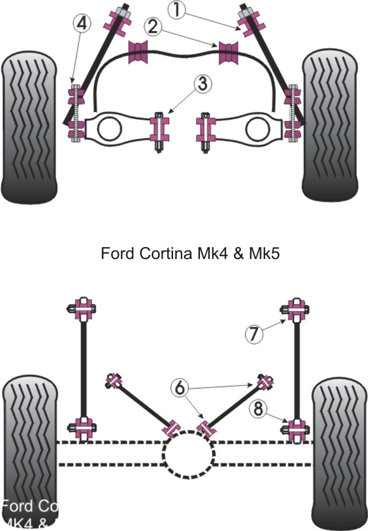 Ford Cortina Mk4,5 Front Anti Roll Bar 18mm - PowerFlex PFF19-22