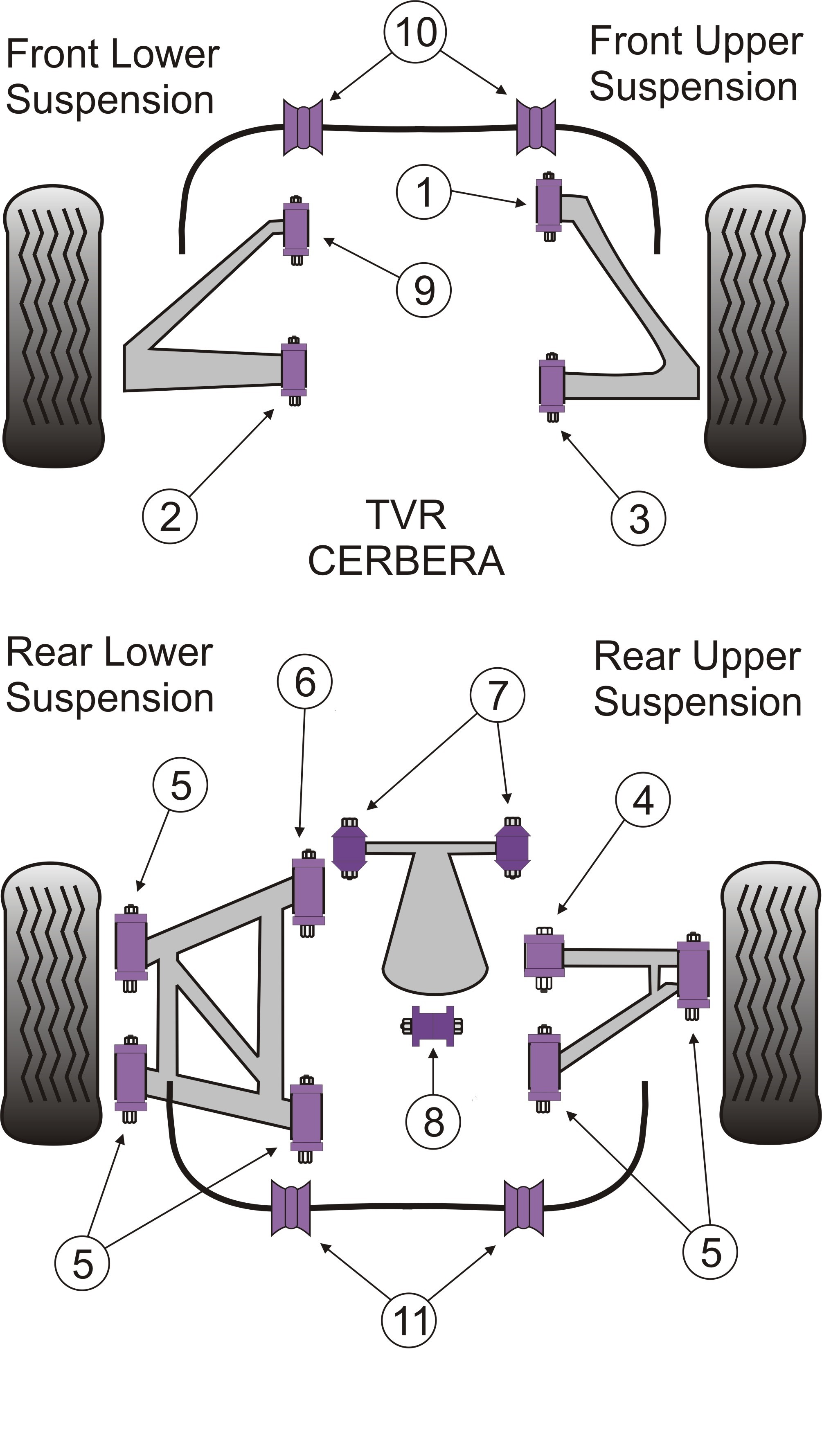 TVR Cerbera Front Anti Roll Bar Bush 22mm - PowerFlex PF79-3106-