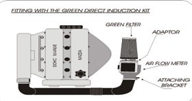 GREEN kit Mazda MX5 1.6 16V 66kw (NA)