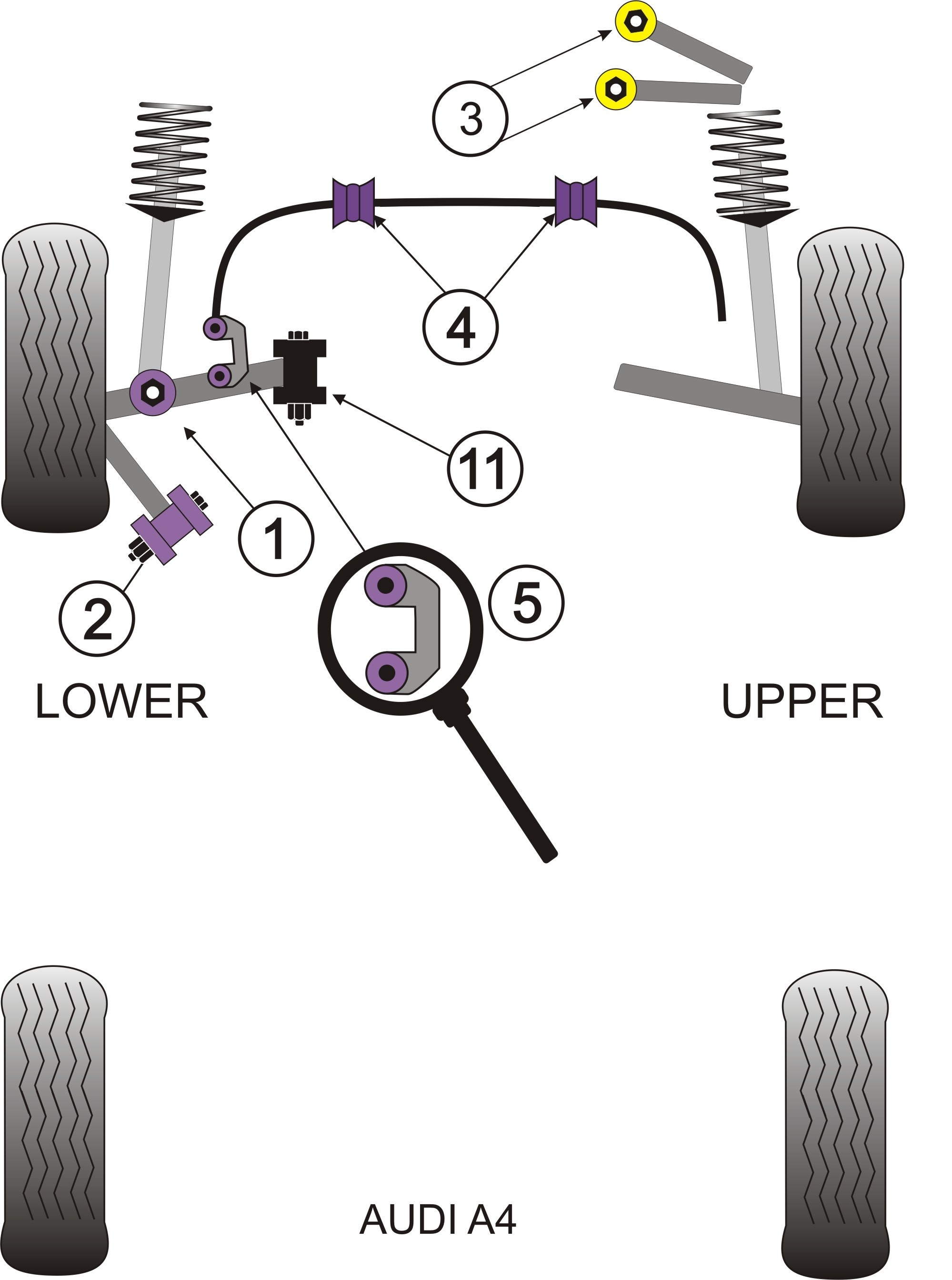 Skoda Superb  Front Anti Roll Bar Bush 29mm - PowerFlex PFF3-204