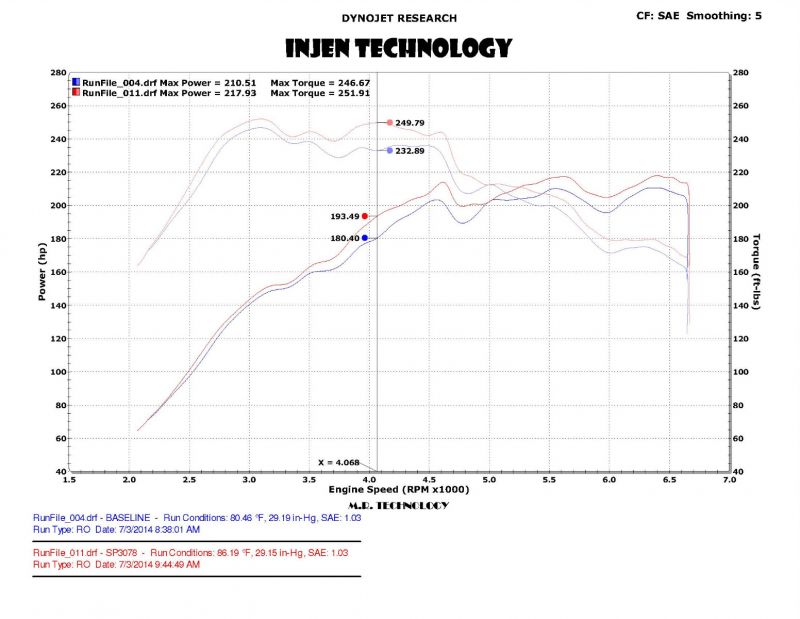 Short Ram air intake system VW Golf 7 GTI 2.0L TSI black