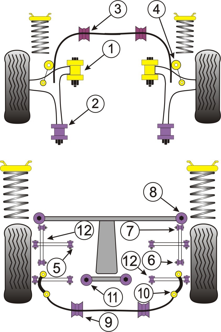 Subaru Impreza Turbo, WRX & Sti  Rear Diff Mount - PowerFlex PFR