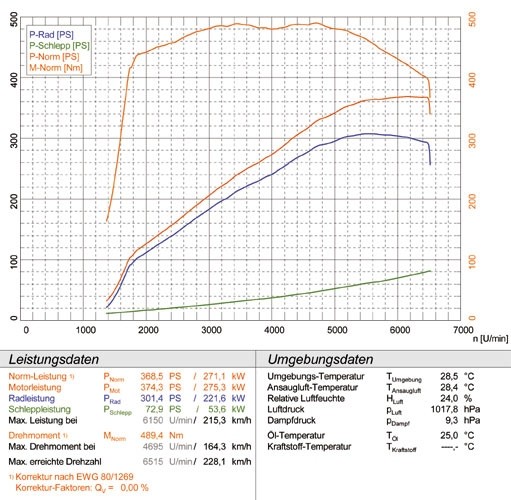 MERCEDES W221 S500 / S550 V8 05 –› Supersprint Centre exhaust