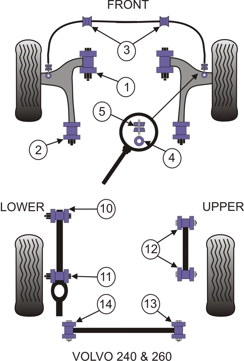 Volvo 260 Rear Trailing Arm To Chassis Bush - PowerFlex PFR88-21