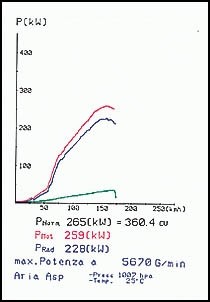 CORVETTE C-5 5.7i V8 01 –› 03 Supersprint Front pipes kit X. (re