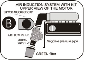 GREEN kit VW Passat 3A2/5,35I (1988-1997) 2.0, 2.0 syncro 8