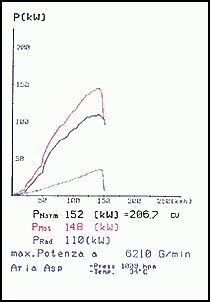 VW PASSAT Syncro - 4-Motion (Sedan + Variant) 2.8i V6 (193 pk) 9