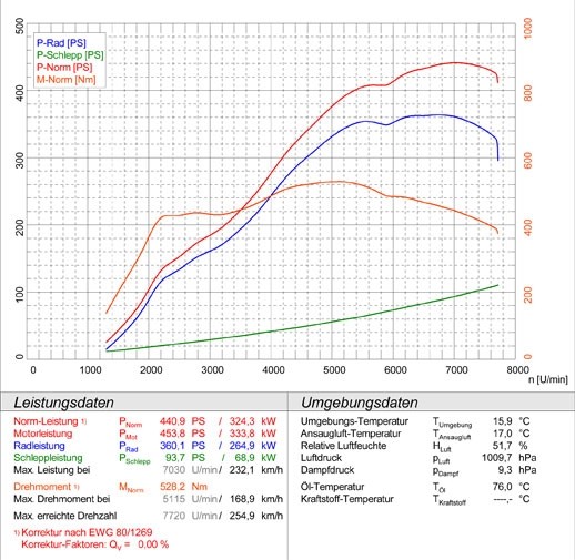 FERRARI 550 V12 Maranello Supersprint Headers R.-L