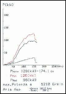 LANCIA DELTA 2.0 HF Integrale 16V Kat. –› 91 Supersprint Manifol