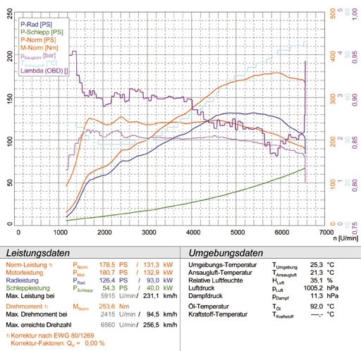 VW SCIROCCO 2.0 TDI (140pk - 170pk) 09 –› Supersprint Rear exhau