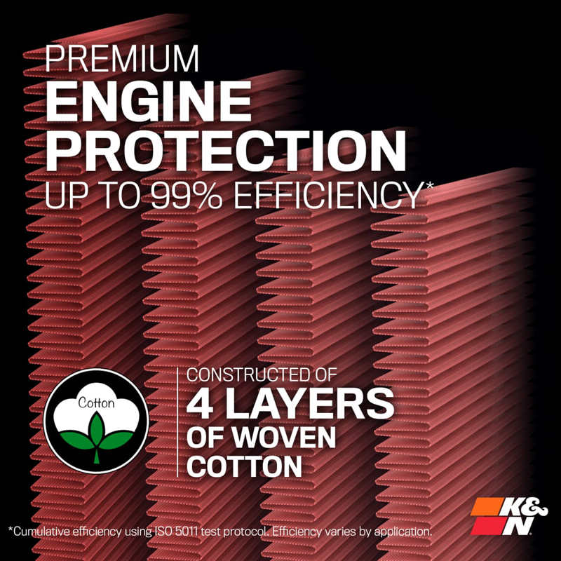 K&N vervangingsfilter  Audi RS5 (FU_) 2024- (2 stuks) (33-5159)