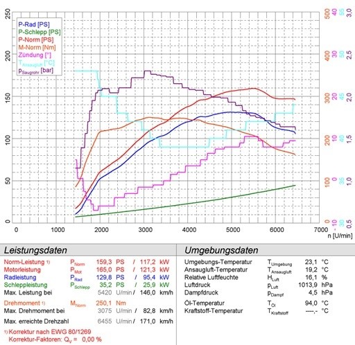 ALFA ROMEO MiTo 1.4 turbobenzina (155 pk) 08 –› Supersprint Turb