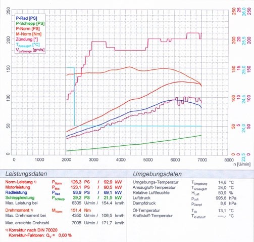 ALFA ROMEO 156 1.8i Twin Spark (Sedan+Sport Wagon) 01 –› Supersp