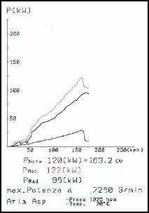 HONDA CIVIC 92 2d. 1.6 ESI (125 pk) Supersprint Connecting Pipe