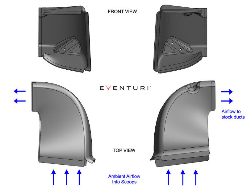Eventuri BMW F10/F11 M5 Full Black Carbon intake systeem