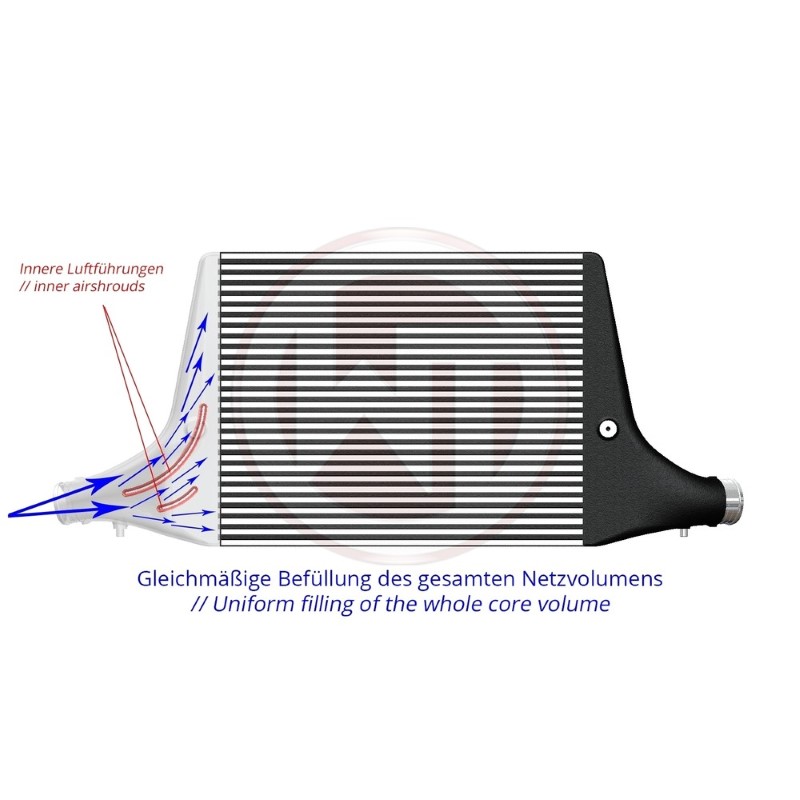 Intercooler Audi A6 / A7 C8 2018- Wagner Competition kit 3.0 TFSI