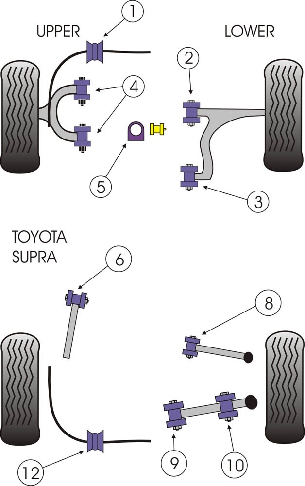 Toyota Supra 4 JZA80  Rear Anti Roll Bar Bush 20mm - PowerFlex P