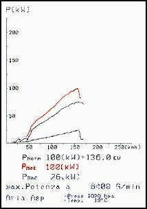 SEAT TOLEDO 2.0i GT 16V –› 98 Supersprint Manifold Stainless ste