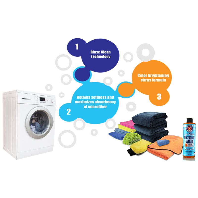 Chemical Guys Microfiber Wash Cleaning Detergent Concentrate (473ml)