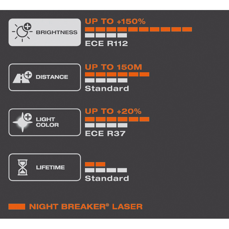 Osram Night Breaker Laser Halogen bulbs - H4 - 12V/60-55W - set of 2 pieces
