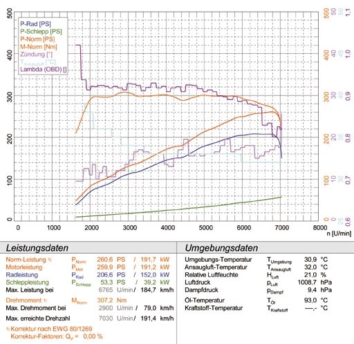 BMW Z4 Roadster LHD 2.5si (218 pk) 06 –› Supersprint Manifold.(R