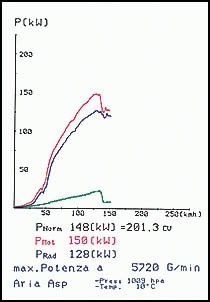 BMW E46 320Ci (Coupè - Cabrio) 99 –› 00 Supersprint Manifold(LHD