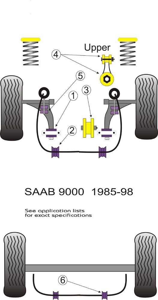 Saab 9000 Front Anti Roll Bar Bush 19mm - PowerFlex PFF66-102-19