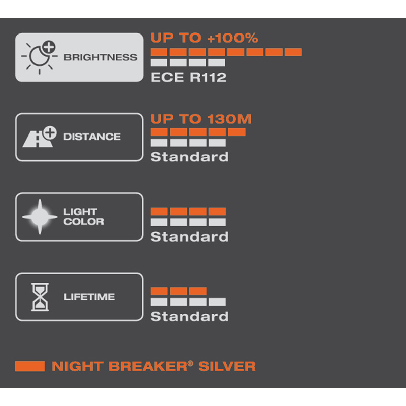 Osram Night Breaker Silver Halogen bulbs - H1 - 12V/55W - set of 2 pieces