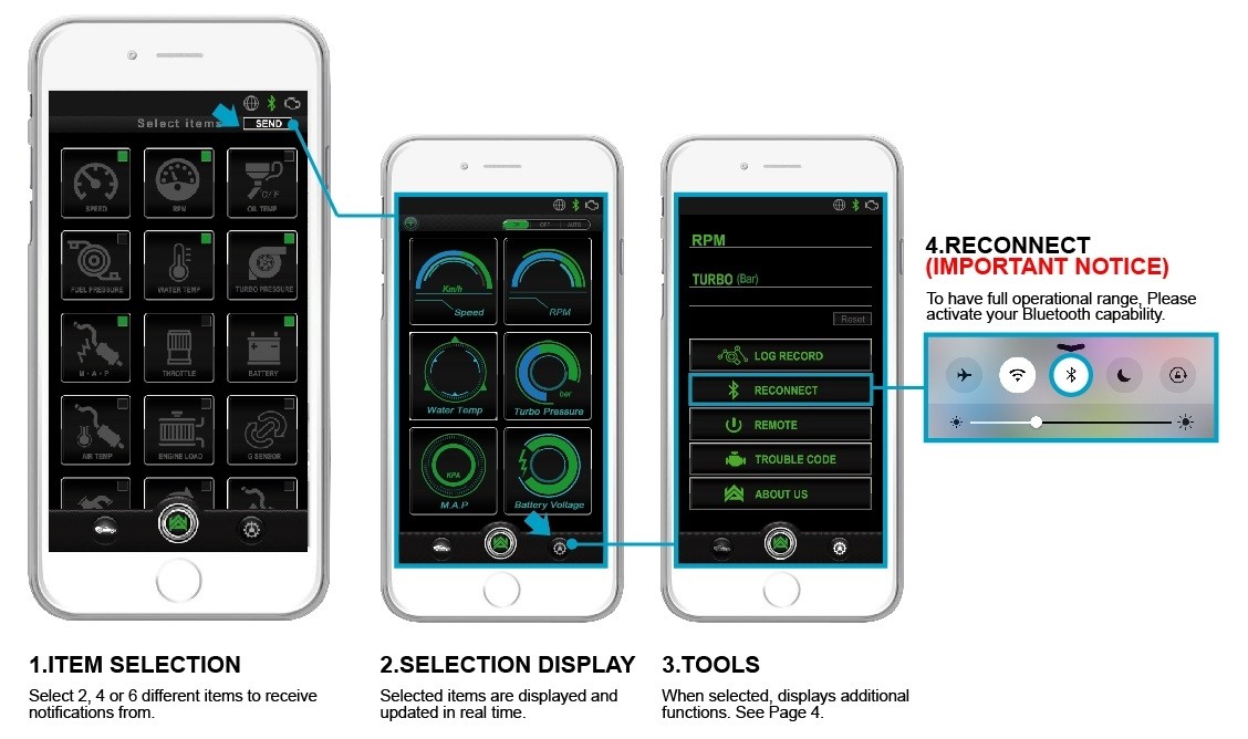 Armytrix Wireless remote control kits