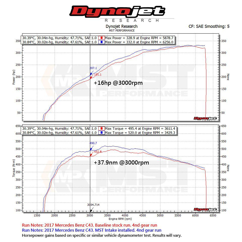 Mercedes C43AMG/C400/C450, GLC43 Short Ram Air intake MST system