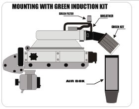 GREEN kit Renault Laguna 2.0 MPi 84kw zonder temperatuur se