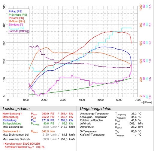 BMW E82 1 Series M Coupe (340 pk) 2011 –› Supersprint Rear exhau