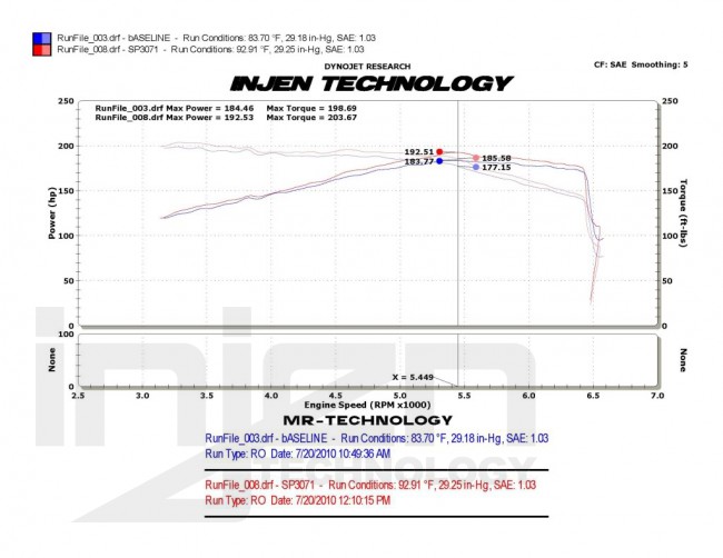 Injen Volkswagen Golf 6 GTI 2.0L Tsi 4 cyl. Short ram intake system Zwart