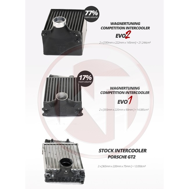 Intercooler Porsche 911Turbo, 911TurboS 996 Wagner Competition kit Evo 2