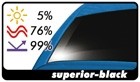 Raamband Tintvisor CFC Superior-black 0.19x150cm