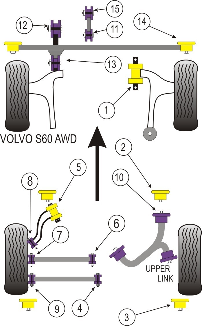 Volvo S60 AWD 2002 Front Lower Wishbone Front Bush - PowerFlex P