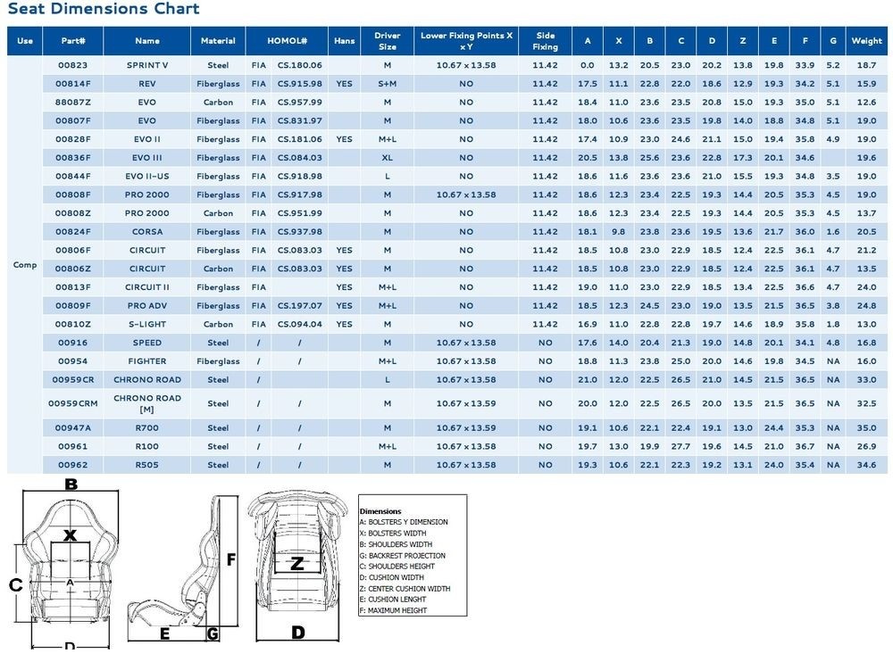 Sparco Racingchair Pro 2000 LF 6,9 KG