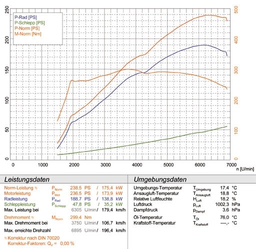 BMW E46 325iX 4x4 (Sedan - Touring) 01 –› Supersprint Manifold(L
