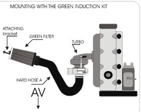 GREEN kit Renault R21 2.1 TD
