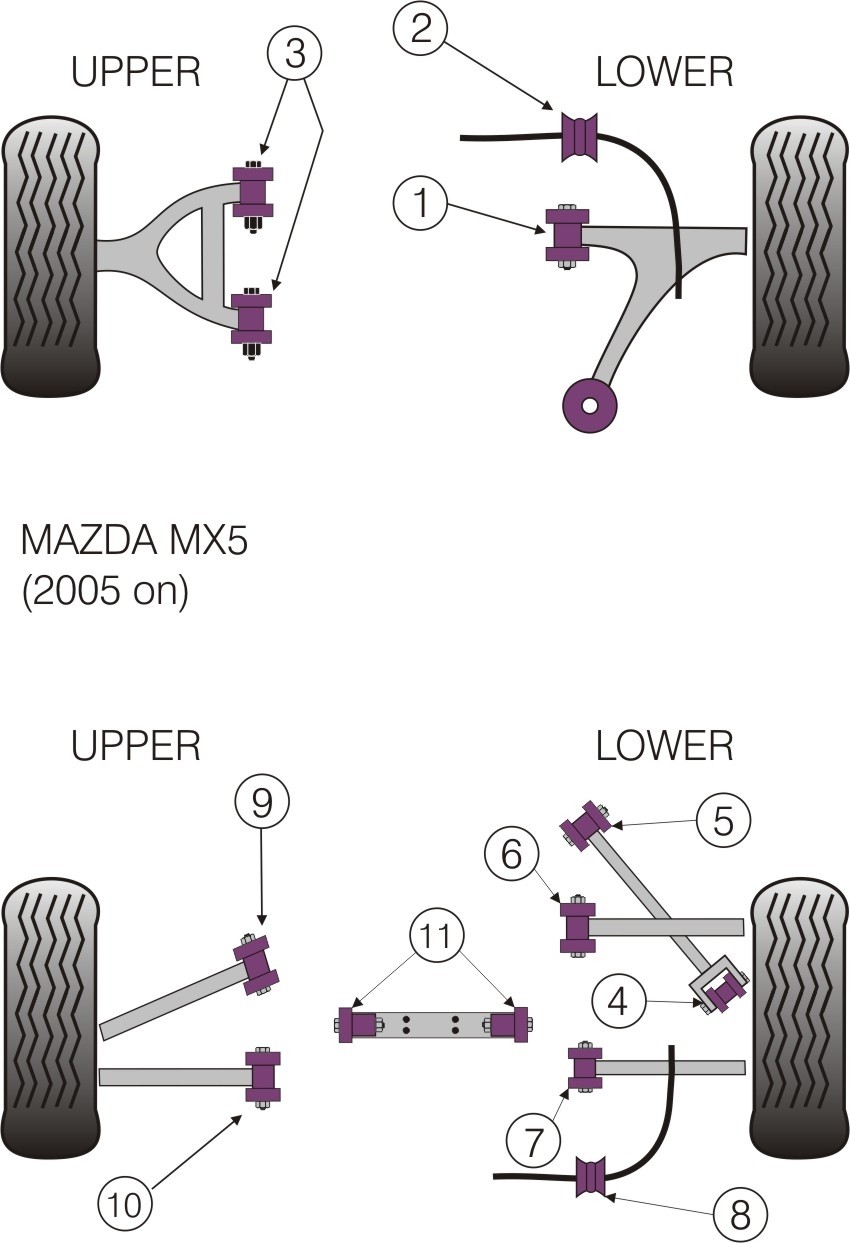 Mazda MX5 MK3 2005 on Front Upper Wishbone Bush - PowerFlex PFF3