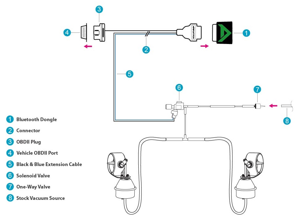 Armytrix Volkswagen Scirocco R 2.0 Turbo (2008-) Dual Chrome sil