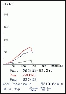 OPEL TIGRA 1.4i 16V 94 –› Supersprint Rear exhaust O 90