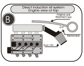 GREEN kit Toyota Corolla E8 (1983-1988) 1.6 16V 85kw mc.4A-
