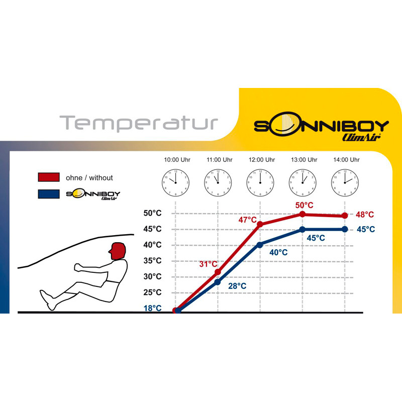 Sonniboy  Audi A6 (4G) Avant 2011-2018