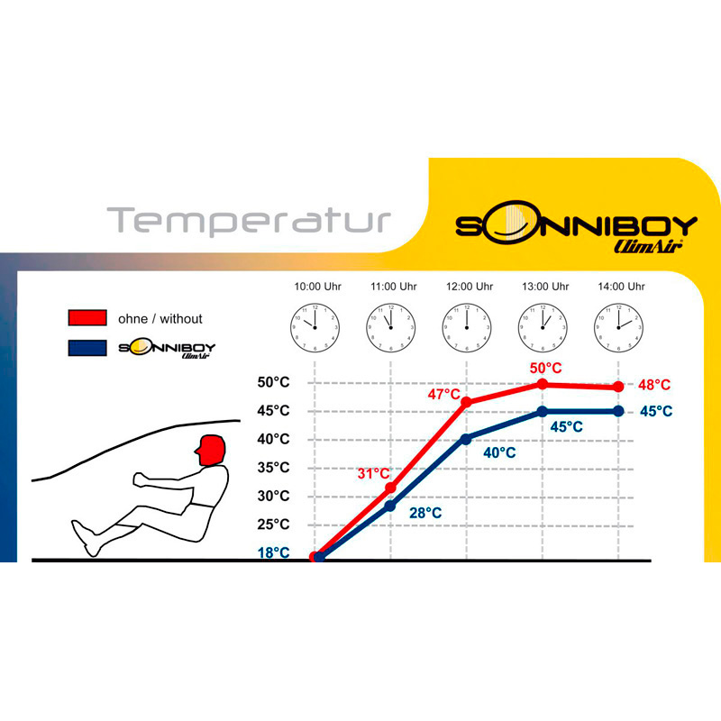 Sonniboy  Cupra Formentor (KM) 2020-