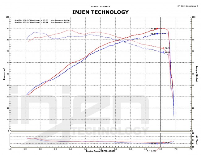Injen Fiat 500 1.3L Cold air intake system